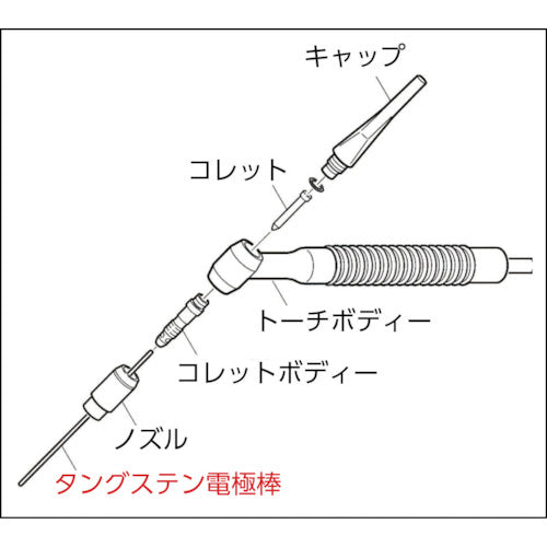 ＤＡＩＨＥＮ　２％セリア入タングステン電極２．４φ−１５０ミリ　0870-424　10 本