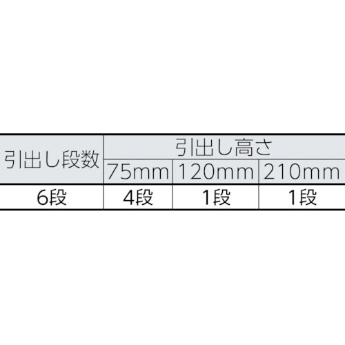 ＧＥＤＯＲＥ　ツールトロリー　引出６段　７５ｘ４　１２０ｘ１　２１０ｘ１　9018140　1 台