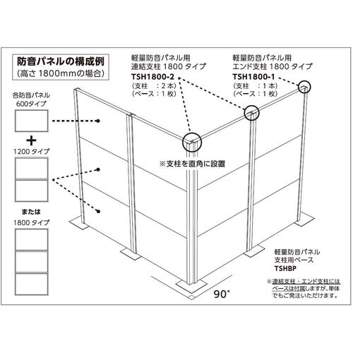 ＴＲＵＳＣＯ　軽量防音パネル１２００Ｘ９００　３．５ＫＧ　TSP-1209　1 枚