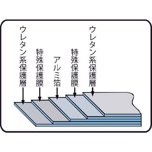 ＴＲＵＳＣＯ　樹脂コーティングアルミ箔反射シート　幅１５０ｍｍＸ長さ１０ｍ　TCAH-1510　1 巻