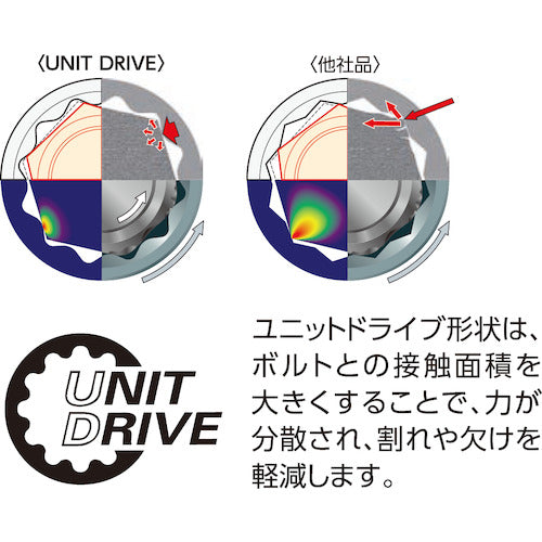 ＧＥＤＯＲＥ　ソケットセット　１／２　Ｄ１９ＴＭＵ‐１０　6151960　1 Ｓ