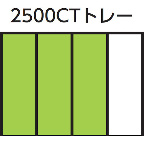 ＧＥＤＯＲＥ　ソケットセット３／４　２００５ＣＴ３‐３２　2752727　1 Ｓ