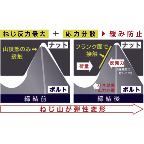 ＴＲＵＳＣＯ　ゆるみ止め六角穴付ボルト　スチール生地　全ネジ　Ｍ４×８　６０本入　／キャップボルト（ＣＡＰ）　Y013-0408　1 PK