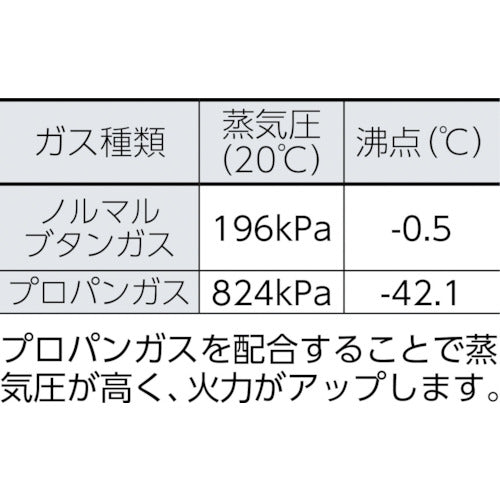 ＴＲＵＳＣＯ　パワフルトーチ　カセットガスタイプ　TB-710A　1 本
