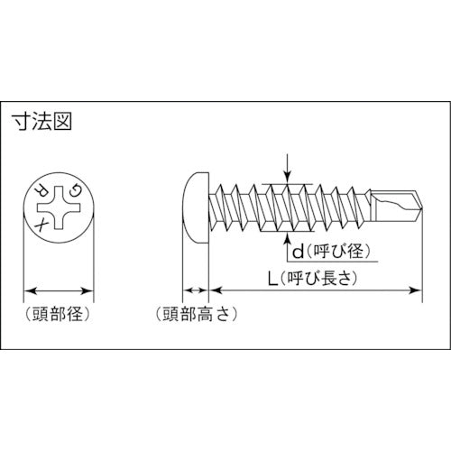 ＭＩＹＡＧＡＷＡ　ステン板対応ドリルねじナベ　ＧＲＸ　４Ｘ２５　２０本入　GPX4225-PC1　1 袋