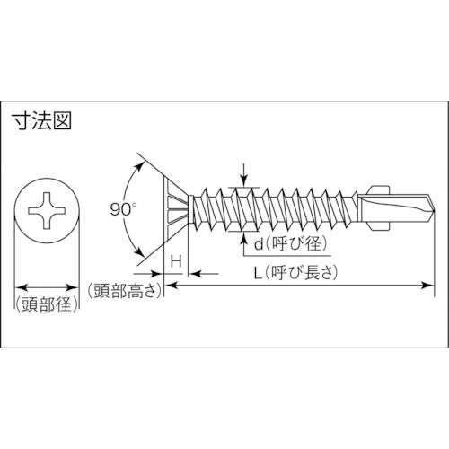 ＭＩＹＡＧＡＷＡ　ドリルねじ皿リブ付きリーマ　ステン　４Ｘ２８　２０本入　SBW4228-PC1　1 袋