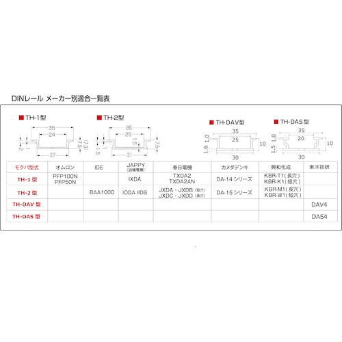 モクバ印　ＤＩＮレールカッターＴＨ−２　D-115　1 台