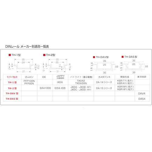 モクバ印　ＤＩＮレールカッターＴＨ−２　替刃セット　D115-2　1 組