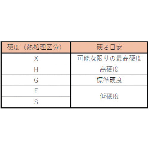 ＴＲＵＳＣＯ　両頭ビット　−５Ｘ−６　６５ｍｍ　マグネット付　TBM16-56-65H　10 本