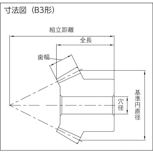 ＫＨＫ　まがりばかさ歯車ＳＢＳ１．５−１５６０Ｌ　SBS1.5-1560L　1 個