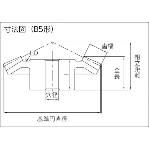 ＫＨＫ　まがりばかさ歯車ＳＢＳ４−４５１５Ｒ　SBS4-4515R　1 個