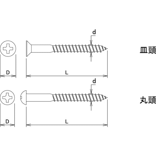 ＤＡＩＤОＨＡＮＴ　ＨＰ　ユニクロ　木ネジ　丸頭　３．１×２５　３０本入　10183297　1 PK