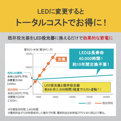 ＩＲＩＳ　５２１６２７　ＰＲＯＬＥＤＳ　ＬＥＤスタンドライト１００００ｌｍ　LWT-10000ST　1 台