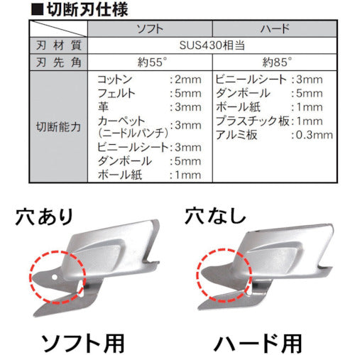 パオック　充電式ハサミ　RES-3.6V　1 台