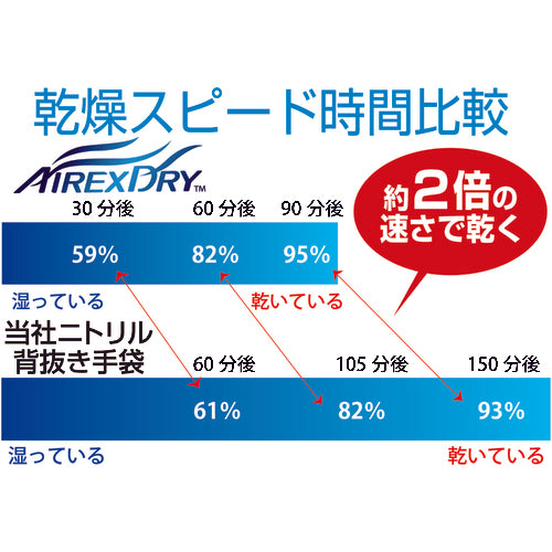 トワロン　ニトリル背抜き手袋　ＡＩＲＥＸＤＲＹ　９／Ｌ　530-L　1 双