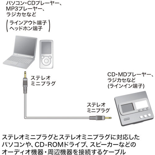 ＳＡＮＷＡ　オーディオケーブルブラック　ケーブル長１０ｍ　KM-A2-100K2　1 本