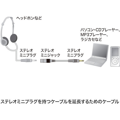 ＳＡＮＷＡ　オーディオケーブル　延長用　KM-A3-50K2　1 本