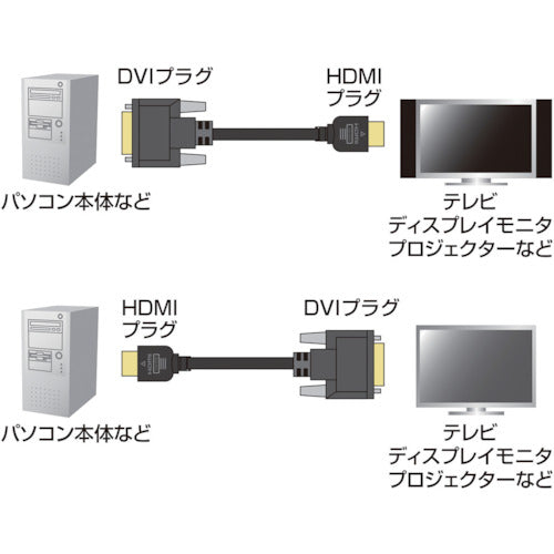 SANWA HDMI conversion cable, non-halogen type, KM-HD21-20, 1 piece