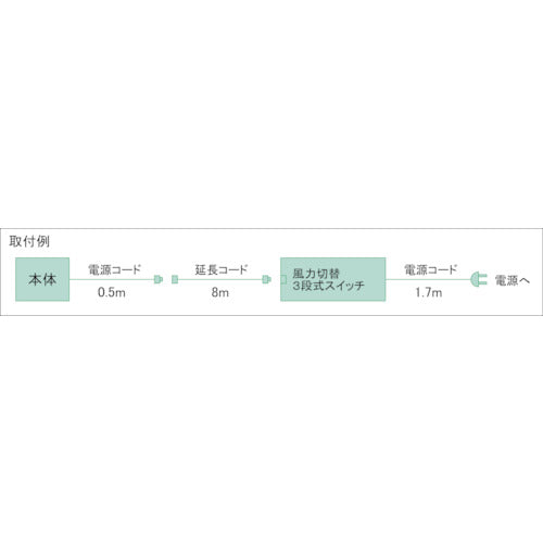 ＴＲＵＳＣＯ　全閉式工場扇ルフトハーフェン壁掛タイプ用　延長コード８Ｍ　TFLH-45W-8M　1 個