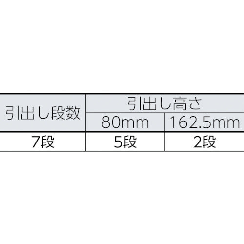 ＧＥＤＯＲＥ　ツールトロリー　引出７段　８０ｘ５　１６２．５ｘ２（２９７７３１１）　3096920　1 台