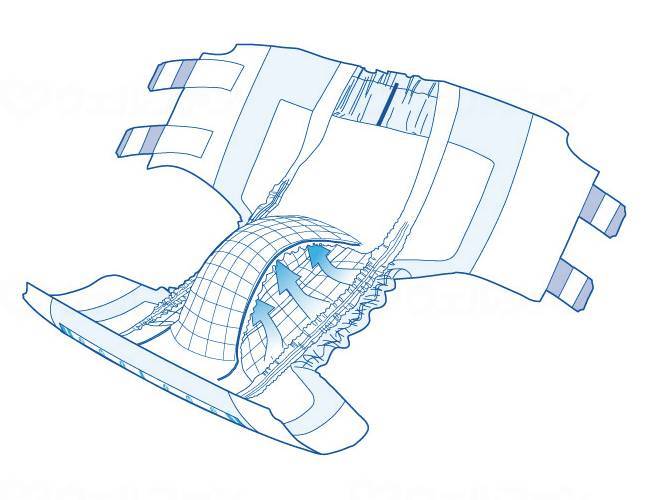 白十字PUｻﾙﾊﾞ安心Wﾌｨｯﾄ 袋 S-M