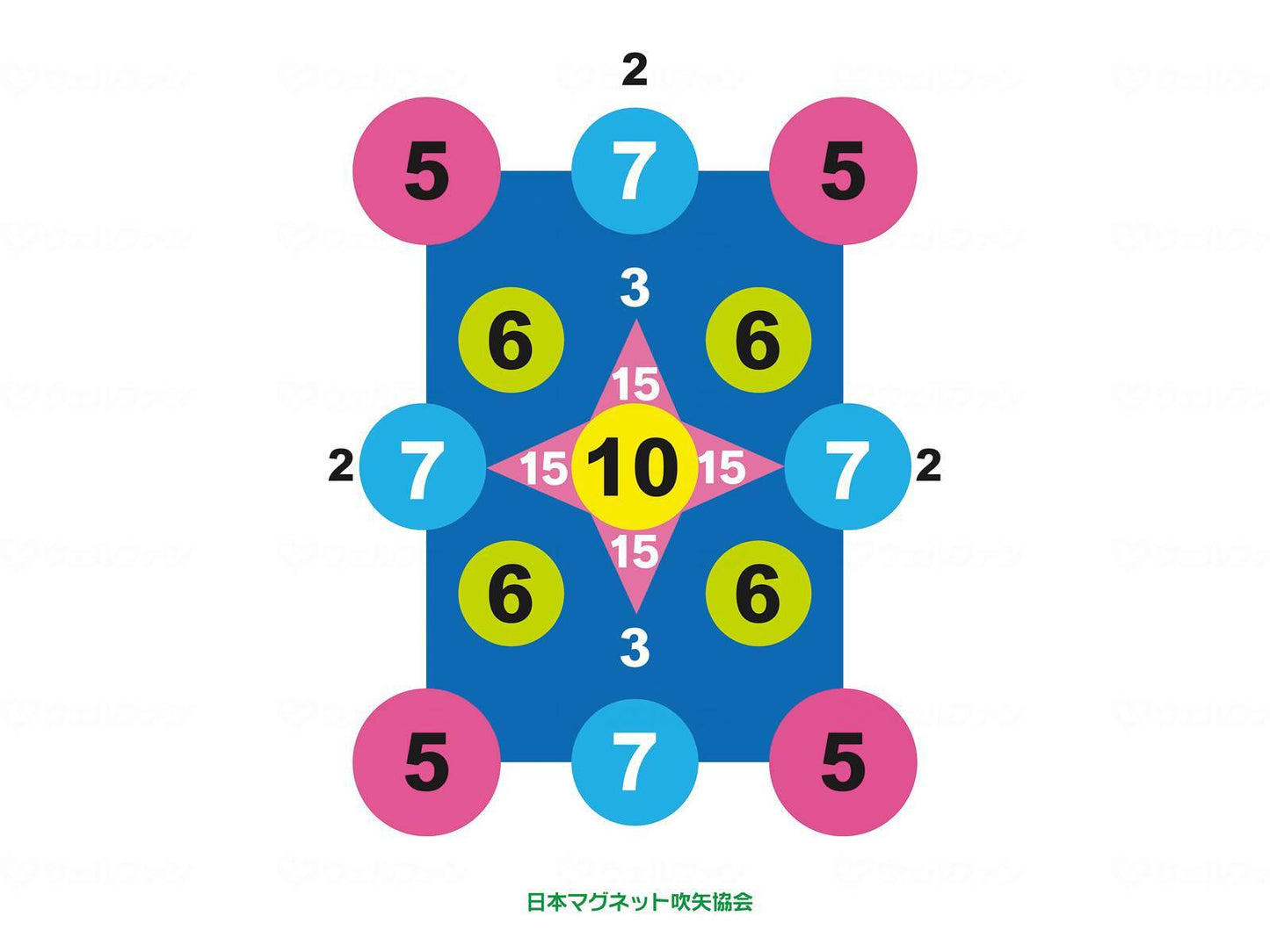 日本マグネット吹矢協会マグネット健康吹矢セット No.4新数字 A-3