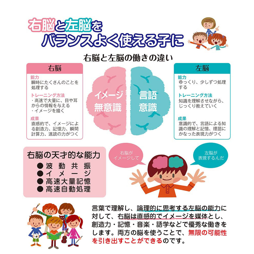 【アウトレット】七田式 知力ドリル 4・5・6さい やってみよう！こうさく 1 個