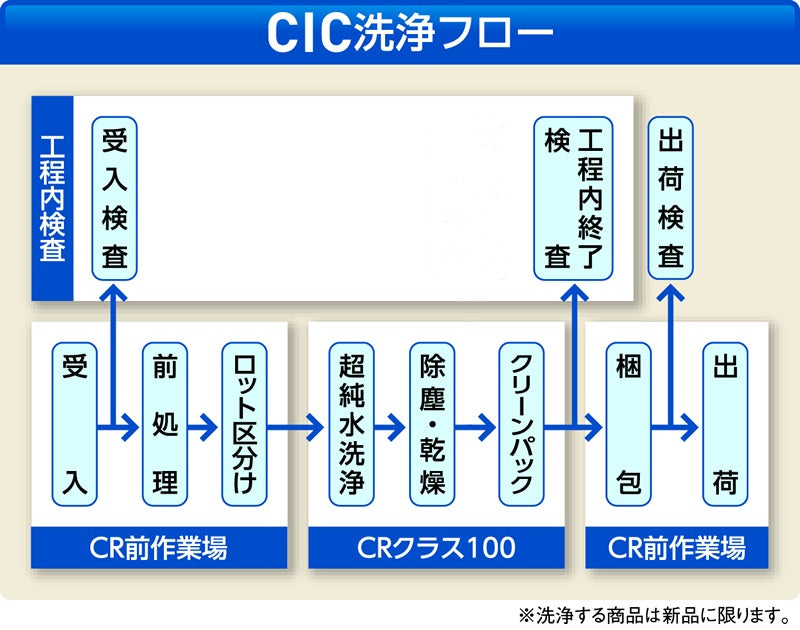 클린 퍼스트 1000 클린 팩 L 100장입 1상자(50장×2봉투입)