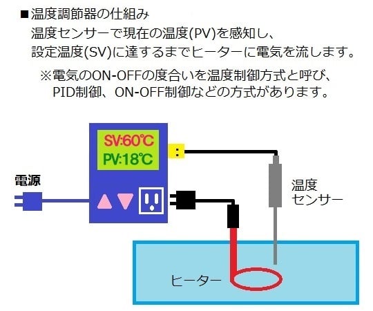 デジタル温度調節器（プログラム機能付）　-100～600℃　TP-4NK 1台