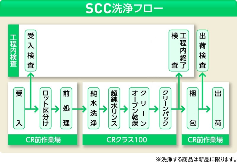 エレクトリックピンセット　丸筒　特殊鋼　578 1本