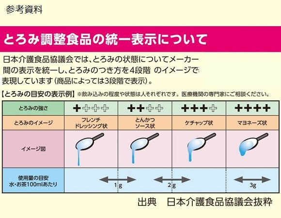 つるりんこ牛乳・流動食用 （とろみ調整食品） 800g　1袋 1袋