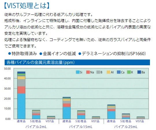 저용출 바이알병(VIST 처리·초순수 세정·γ선 멸균 처리) 10mL 10개입 1상자(10개입)