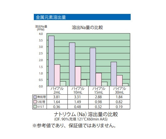 저용출 바이알병(VIST 처리·초순수 세정·γ선 멸균 처리) 20mL 10개입 1상자(10개입)